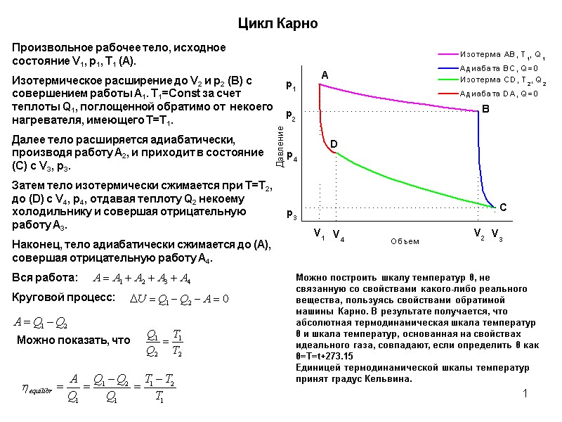 1 Цикл Карно Можно показать, что Можно построить шкалу температур θ, не связанную со